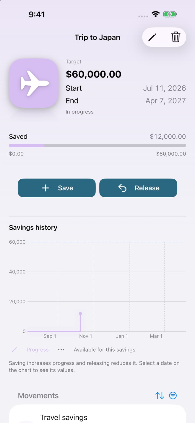 Savings on iPhone: target, progress and history